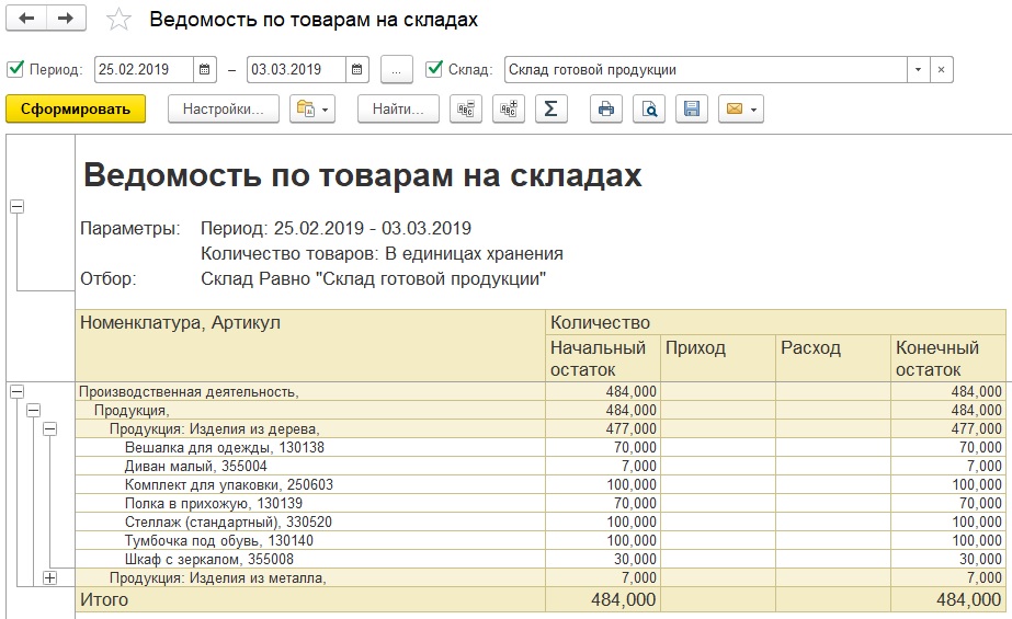 Результат отчета с группировкой по номенклатуре