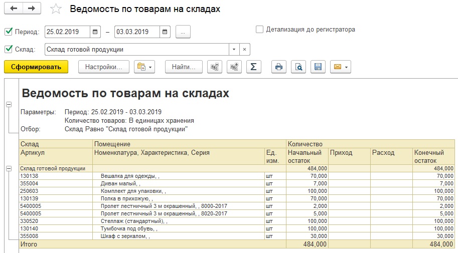 Результат отчета с группировкой по складам